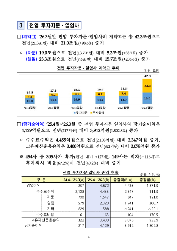 2025 사업연도 투자자문,일임업 영업실적 [잠정] 이미지 4
