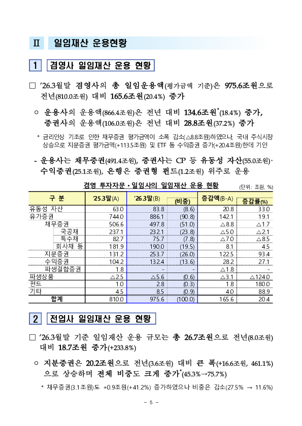 2025 사업연도 투자자문,일임업 영업실적 [잠정] 이미지 5