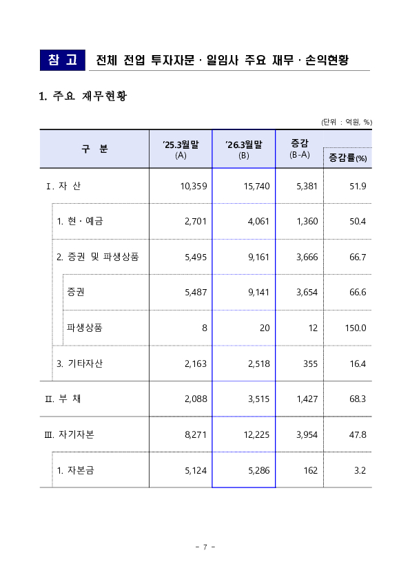 2025 사업연도 투자자문,일임업 영업실적 [잠정] 이미지 7