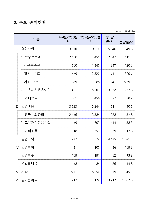 2025 사업연도 투자자문,일임업 영업실적 [잠정] 이미지 8