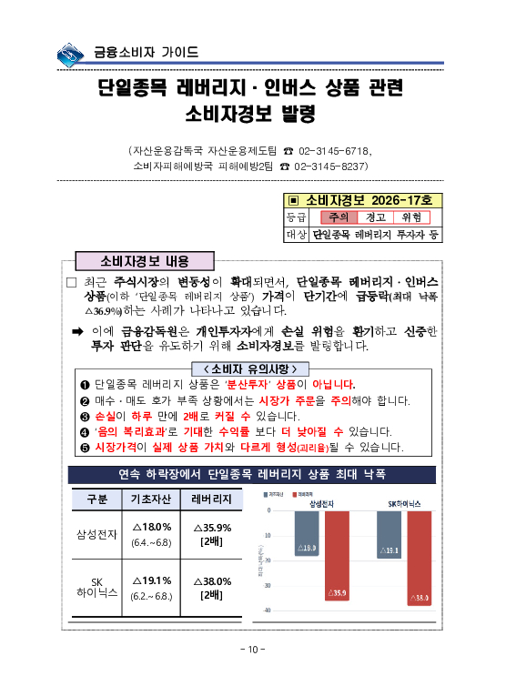 금융감독정보(2026-2 통권 1131호) 발간_26.4~6월 이미지 14