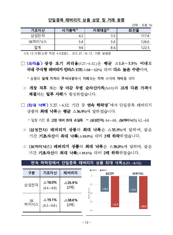 금융감독정보(2026-2 통권 1131호) 발간_26.4~6월 이미지 16