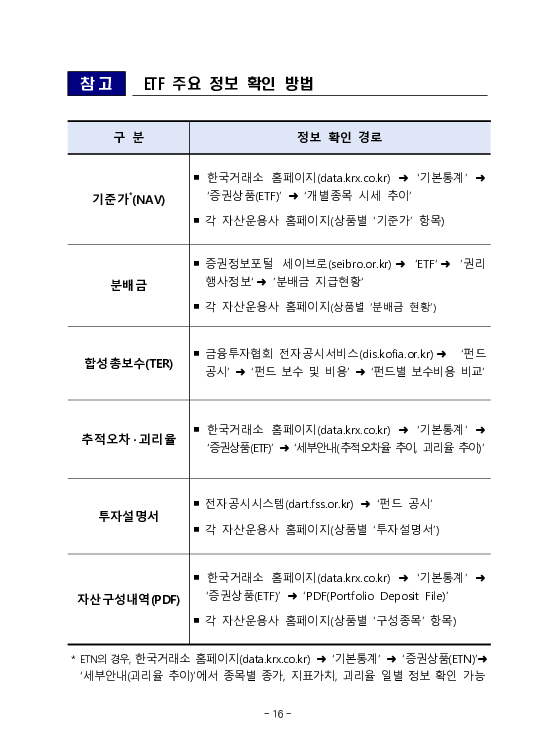 금융감독정보(2026-2 통권 1131호) 발간_26.4~6월 이미지 20