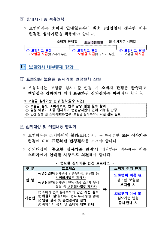 금융감독정보(2026-2 통권 1131호) 발간_26.4~6월 이미지 23