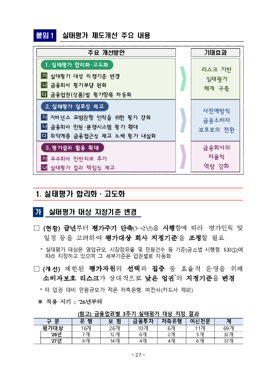 금융감독정보(2026-2 통권 1131호) 발간_26.4~6월 이미지 31