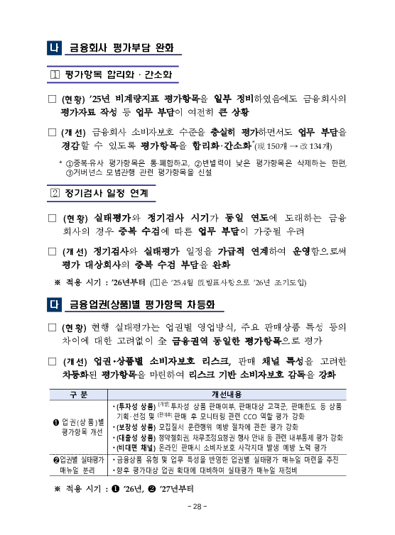 금융감독정보(2026-2 통권 1131호) 발간_26.4~6월 이미지 32