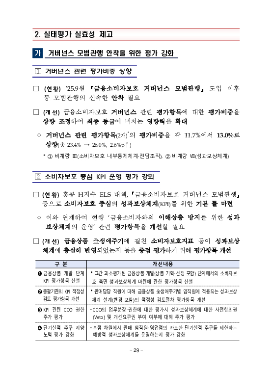 금융감독정보(2026-2 통권 1131호) 발간_26.4~6월 이미지 33