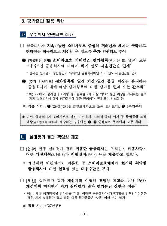 금융감독정보(2026-2 통권 1131호) 발간_26.4~6월 이미지 35