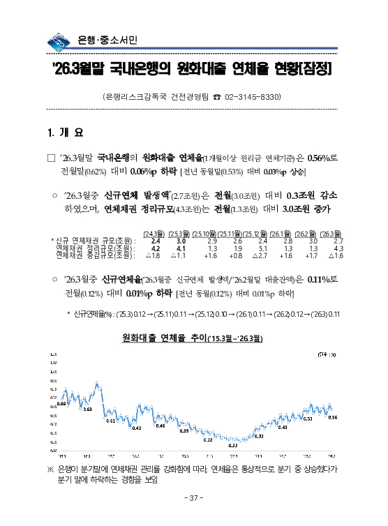 금융감독정보(2026-2 통권 1131호) 발간_26.4~6월 이미지 41