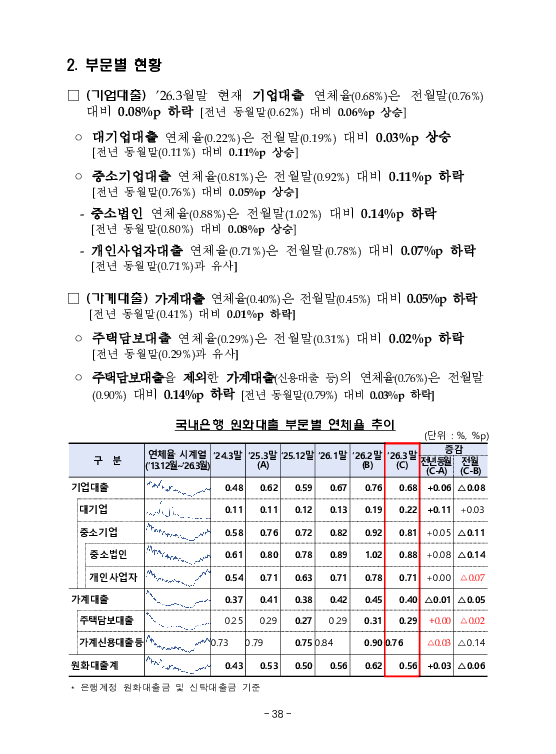 금융감독정보(2026-2 통권 1131호) 발간_26.4~6월 이미지 42