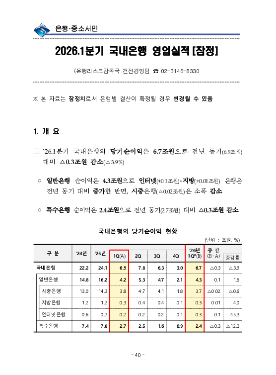 금융감독정보(2026-2 통권 1131호) 발간_26.4~6월 이미지 44