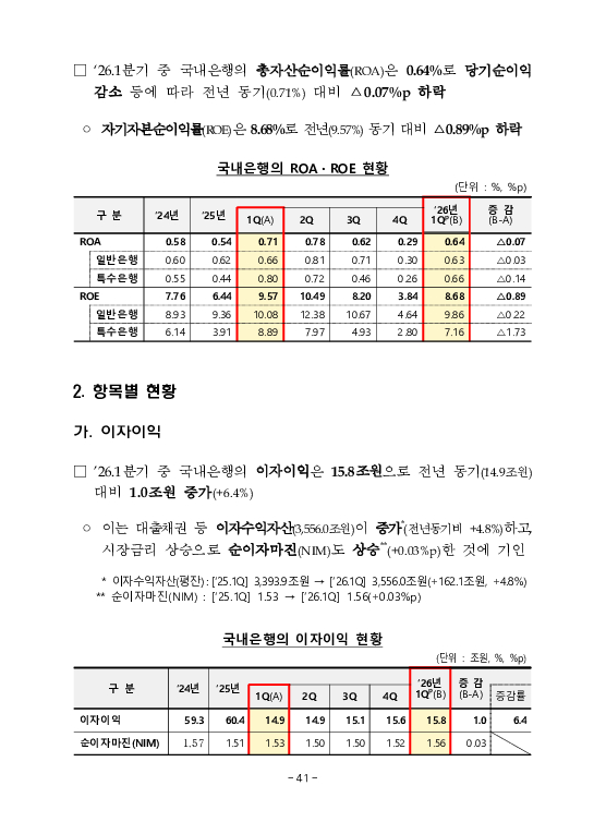금융감독정보(2026-2 통권 1131호) 발간_26.4~6월 이미지 45