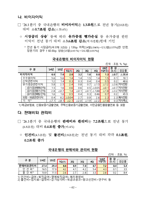 금융감독정보(2026-2 통권 1131호) 발간_26.4~6월 이미지 46