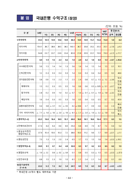 금융감독정보(2026-2 통권 1131호) 발간_26.4~6월 이미지 48