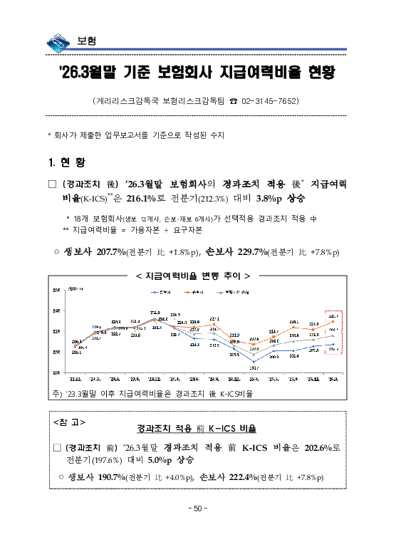 금융감독정보(2026-2 통권 1131호) 발간_26.4~6월 이미지 54