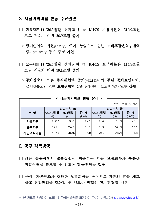 금융감독정보(2026-2 통권 1131호) 발간_26.4~6월 이미지 55