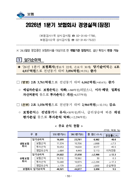 금융감독정보(2026-2 통권 1131호) 발간_26.4~6월 이미지 59