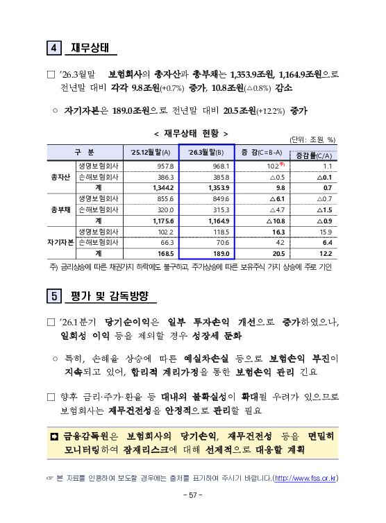 금융감독정보(2026-2 통권 1131호) 발간_26.4~6월 이미지 61
