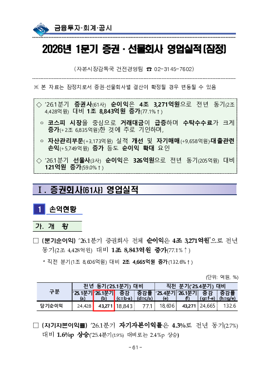 금융감독정보(2026-2 통권 1131호) 발간_26.4~6월 이미지 65