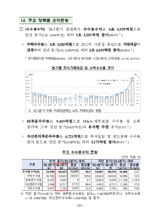 금융감독정보(2026-2 통권 1131호) 발간_26.4~6월 이미지 66