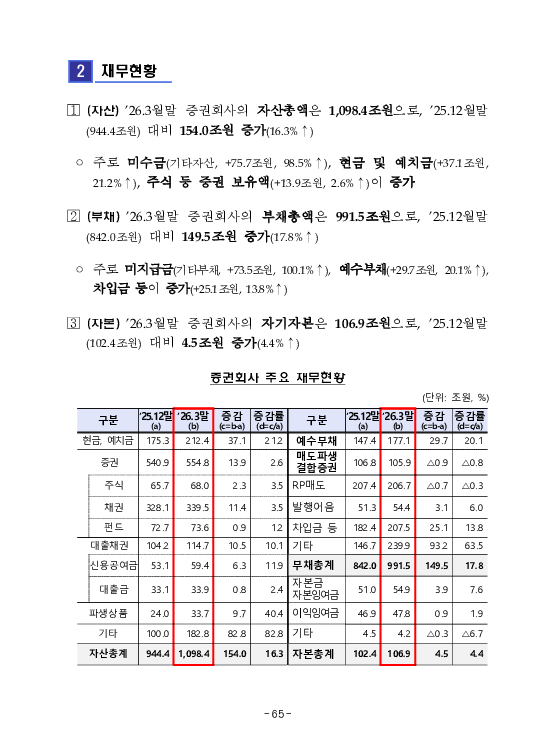 금융감독정보(2026-2 통권 1131호) 발간_26.4~6월 이미지 69