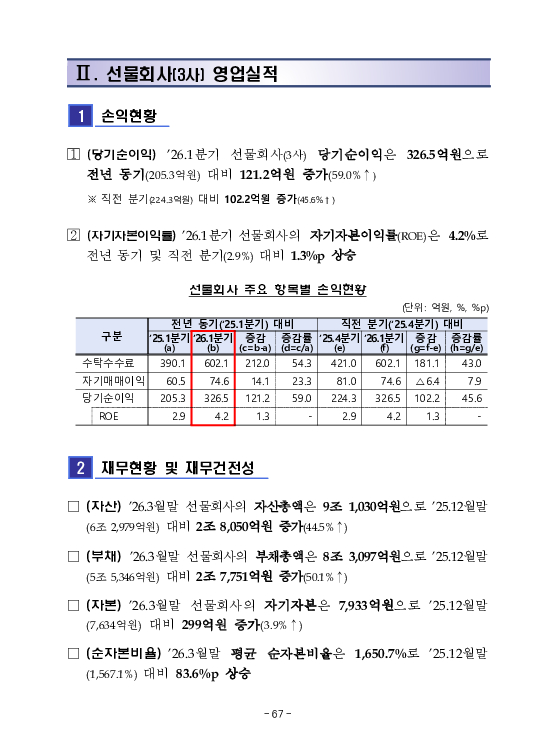 금융감독정보(2026-2 통권 1131호) 발간_26.4~6월 이미지 71