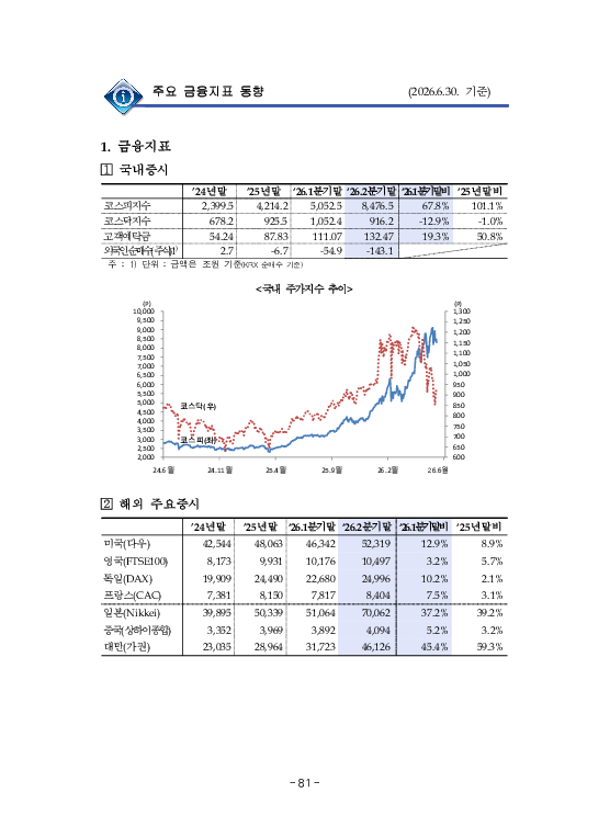 금융감독정보(2026-2 통권 1131호) 발간_26.4~6월 이미지 85