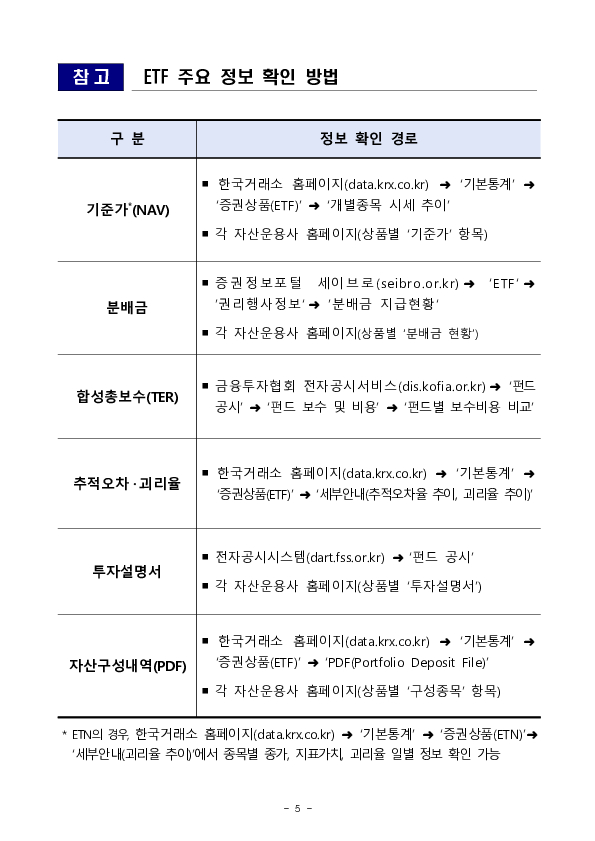 8.19일부터 괴리율 관리가 강화되고 모의거래가 의무화됩니다 이미지 5