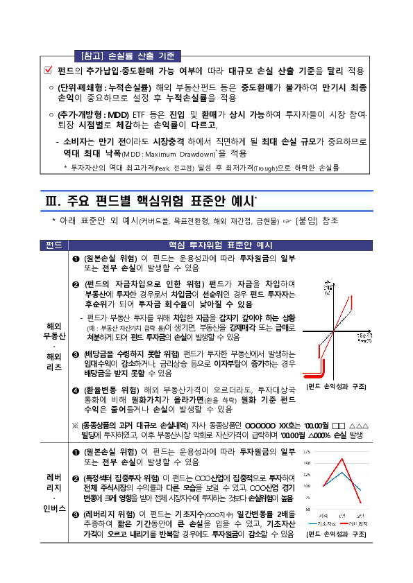 소비자 눈높이에 맞는 공모펀드 투자위험 안내를 위하여 펀드 핵심위험 표준안을 도입합니다. 이미지 4