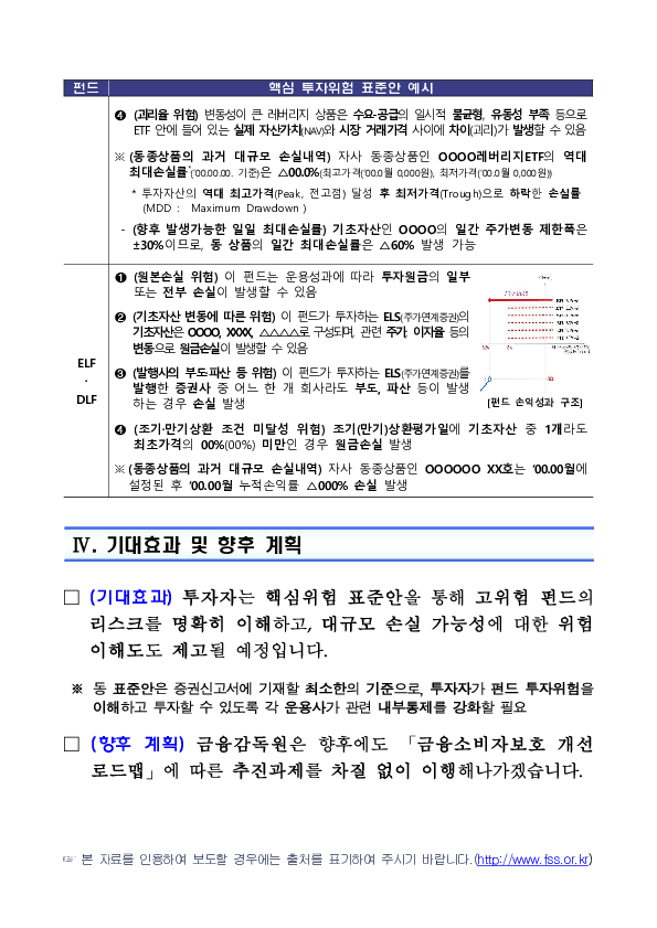 소비자 눈높이에 맞는 공모펀드 투자위험 안내를 위하여 펀드 핵심위험 표준안을 도입합니다. 이미지 5