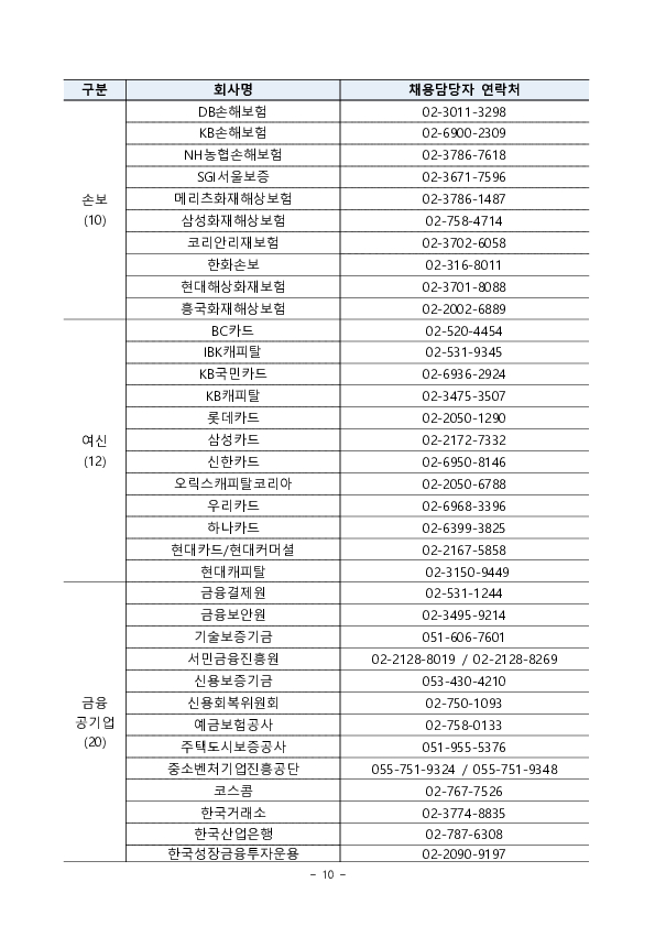 "함께하는 금융, 청년의 미래를 그리다" 「2026 금융권 공동채용 박람회」 개최 이미지 10