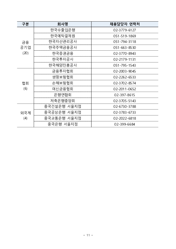 "함께하는 금융, 청년의 미래를 그리다" 「2026 금융권 공동채용 박람회」 개최 이미지 11