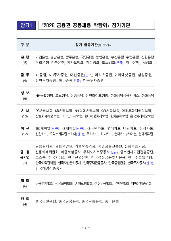 "함께하는 금융, 청년의 미래를 그리다" 「2026 금융권 공동채용 박람회」 개최 이미지 5