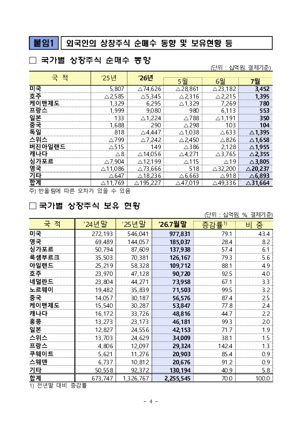 2026년 7월 외국인 증권투자 동향 이미지 4