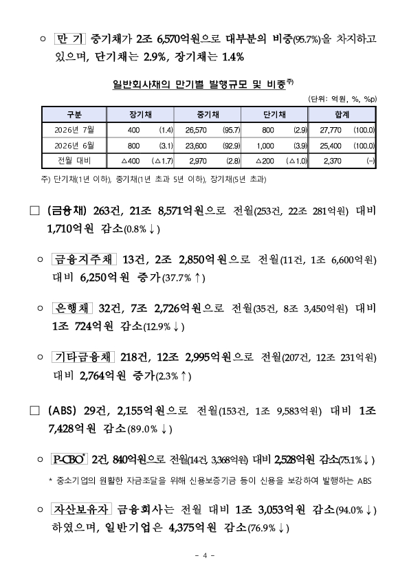 26.7월중 기업의 직접금융 조달실적 이미지 4