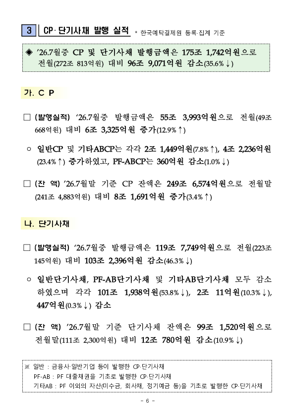 26.7월중 기업의 직접금융 조달실적 이미지 6