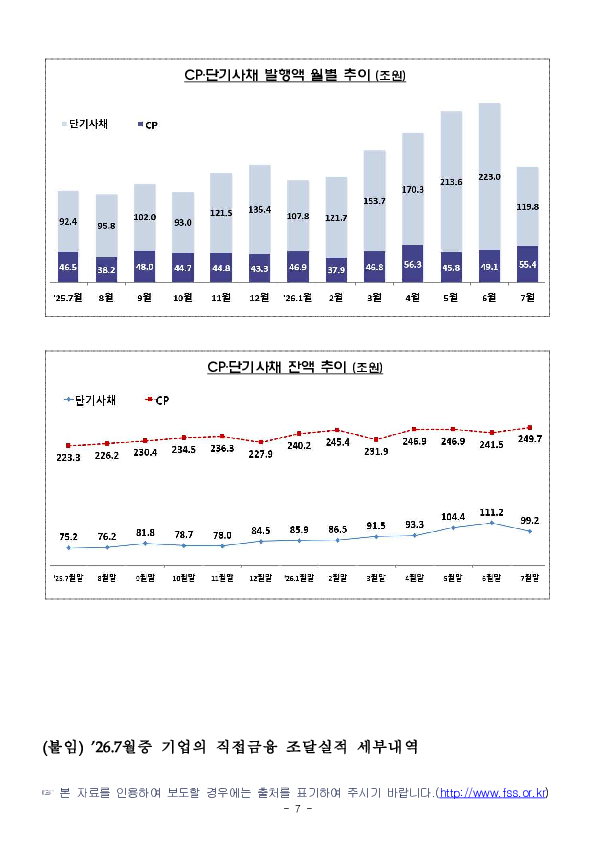 26.7월중 기업의 직접금융 조달실적 이미지 7