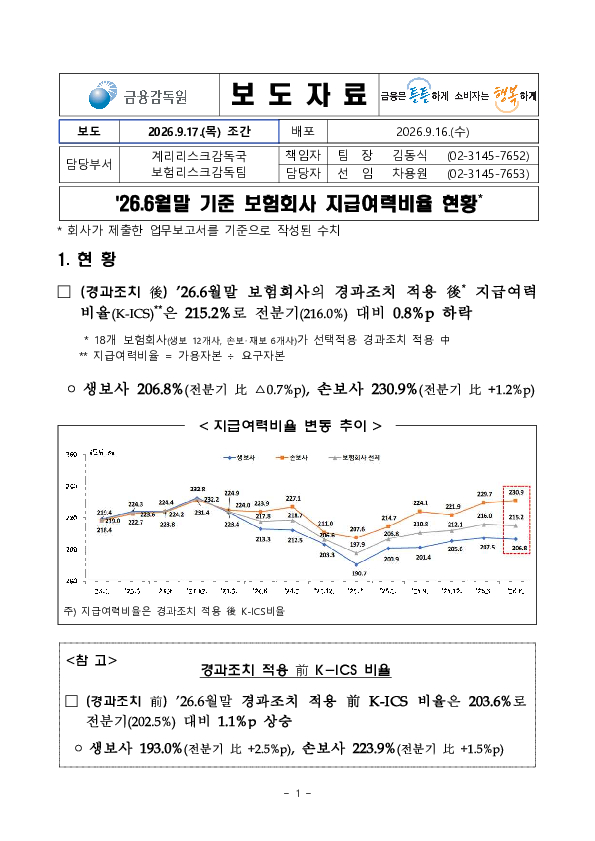 26.6월말 기준 보험회사 지급여력비율 현황 이미지 1