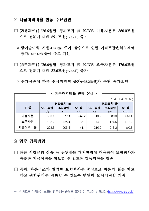 26.6월말 기준 보험회사 지급여력비율 현황 이미지 2