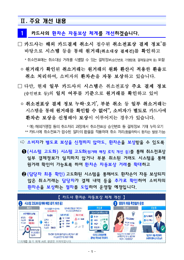 해외 카드결제 취소시 환율 하락으로 발생하는 소비자 환차손 보상을 한층 강화합니다 이미지 5