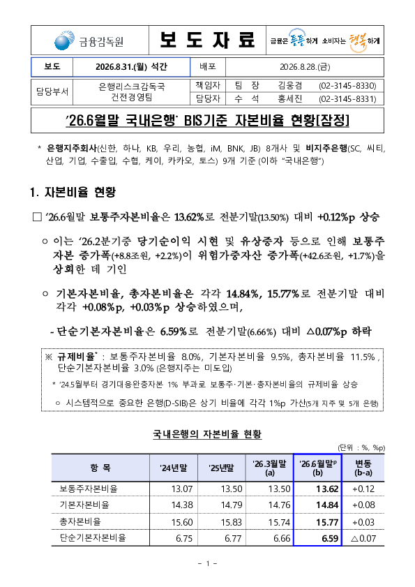 26.6월말 국내은행 BIS기준 자본비율 현황(잠정) PC 본문 이미지 1