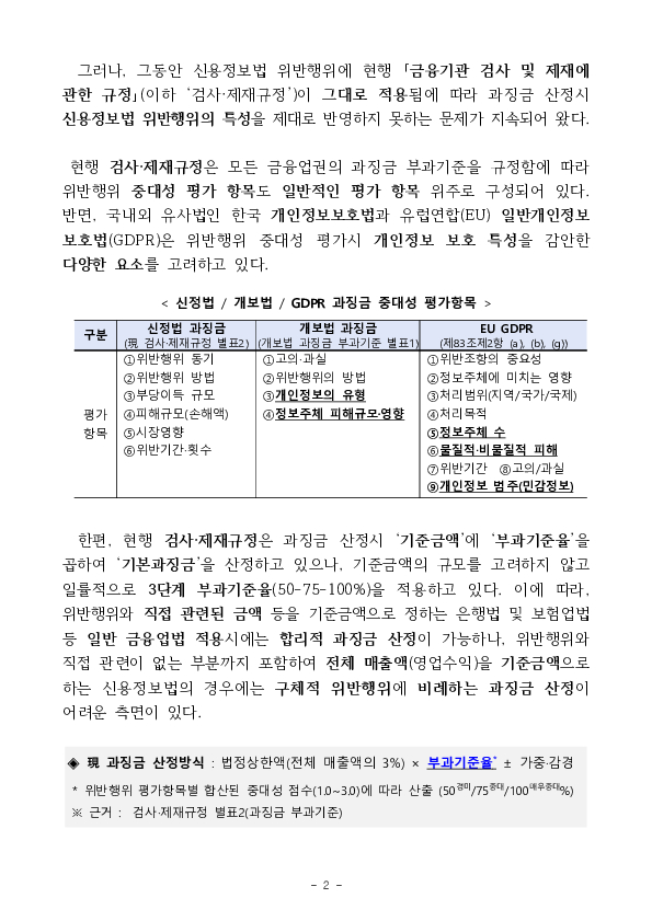 신용정보법 과징금 산정의 투명성과 합리성을 높이도록 하겠습니다 PC 본문 이미지 2
