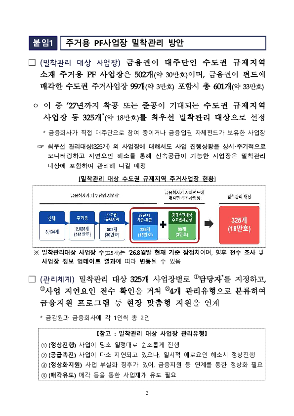 신속한 주택공급 촉진을 위해 수도권 주거용 PF 사업장의 지연요인을 파악하고 현장 맞춤형 밀착관리를 실시합니다 이미지 3
