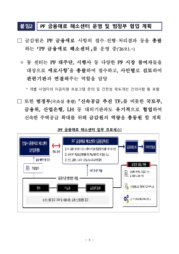 신속한 주택공급 촉진을 위해 수도권 주거용 PF 사업장의 지연요인을 파악하고 현장 맞춤형 밀착관리를 실시합니다 이미지 5