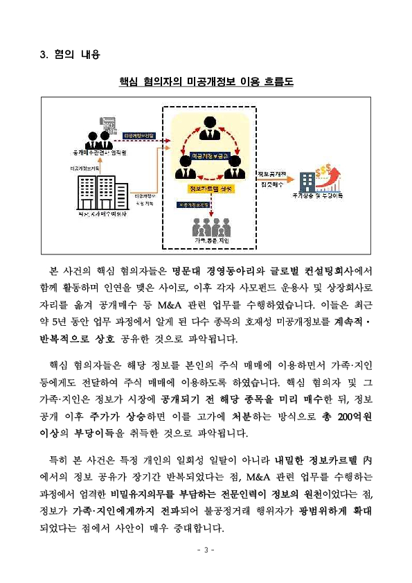 합동대응단은 명문대 경영동아리 출신 정보카르텔을 적발하여 압수수색을 실시하고 혐의자 재산을 동결하였습니다 이미지 3
