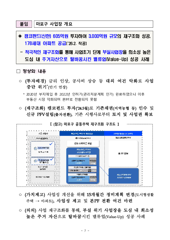 부실사업장 정상화를 통한 신속한 주택공급 권대영 금융위 부위원장, 캠코펀드 사업장 방문 이미지 7