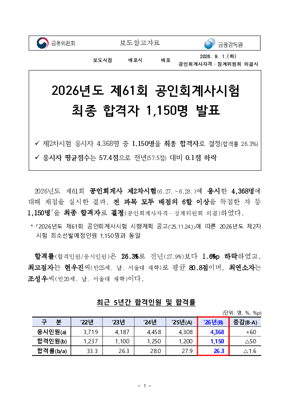 2026년도 제61회 공인회계사시험최종 합격자 1,150명 발표 PC 본문 이미지 1