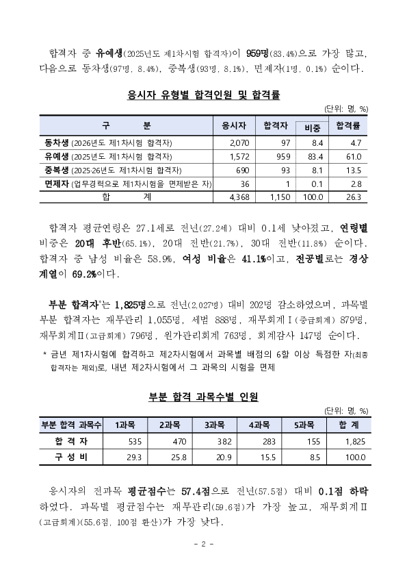 2026년도 제61회 공인회계사시험최종 합격자 1,150명 발표 PC 본문 이미지 2