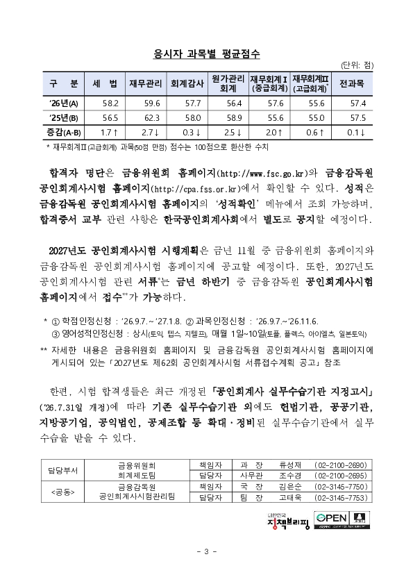 2026년도 제61회 공인회계사시험최종 합격자 1,150명 발표 이미지 3