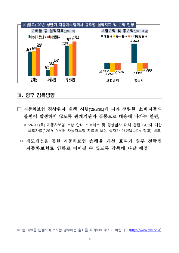 2026년 상반기 자동차보험 사업실적(잠정) 이미지 4